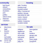 Understanding the CraigsList Platform